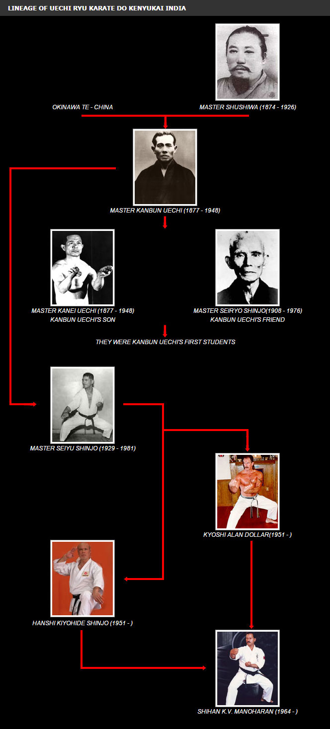 lineage-of-uechi-ryu-karate-do-kenyukai-india
